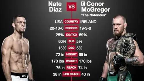 Movie Poster: UFC 202: Diaz vs. McGregor 2