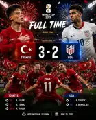 Turquia x EUA