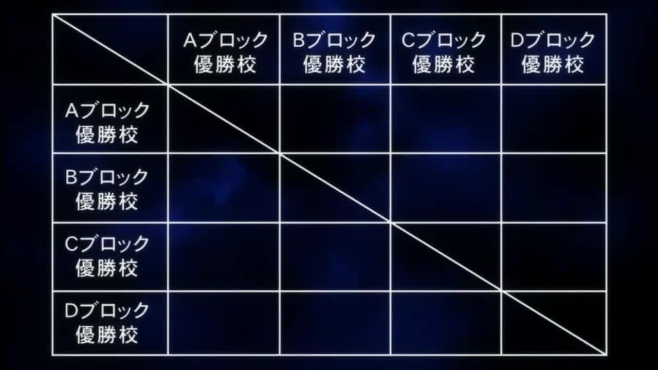 Kuroko no Basket Episódio 6
